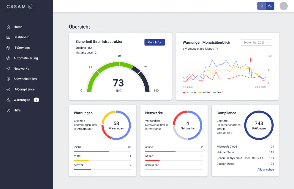 C4SAM Cockpit Dashboard